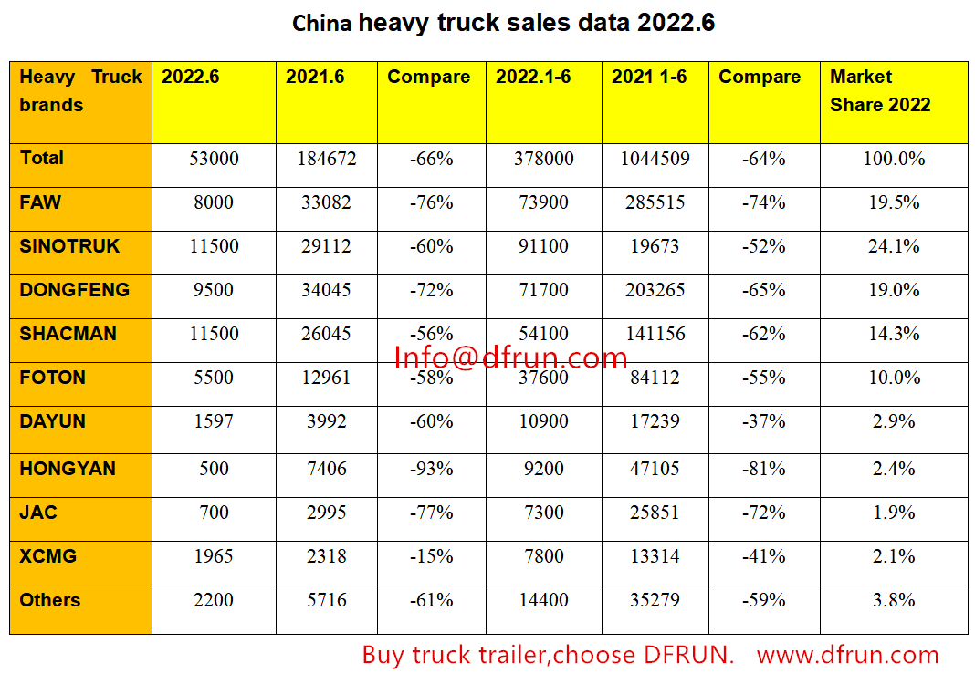 China heavy truck sales data.png